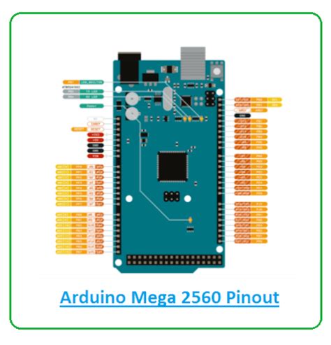 arduino mega australia|Getting Started with Arduino MEGA2560 .